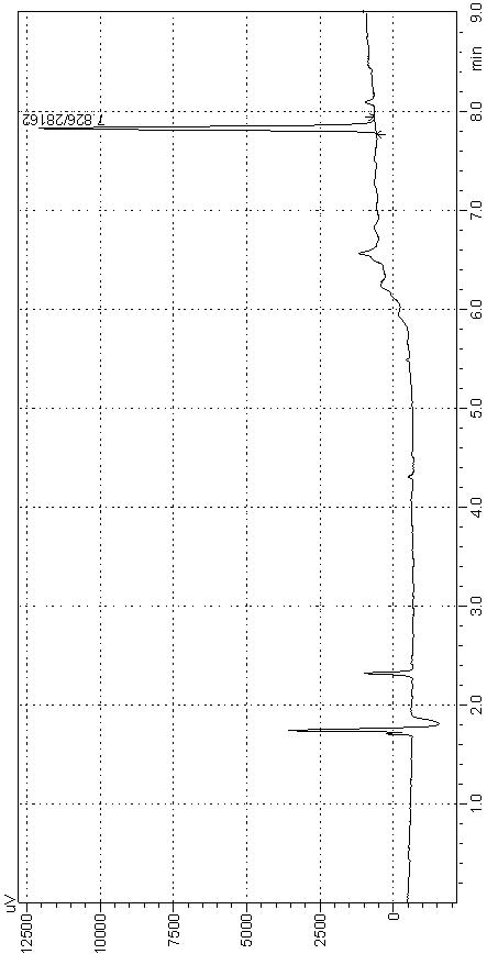 A method for detecting the residual amount of flufenamide in wheat