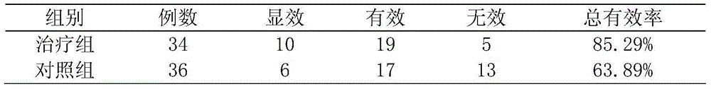 Traditional Chinese medicinal composition for improving liver function