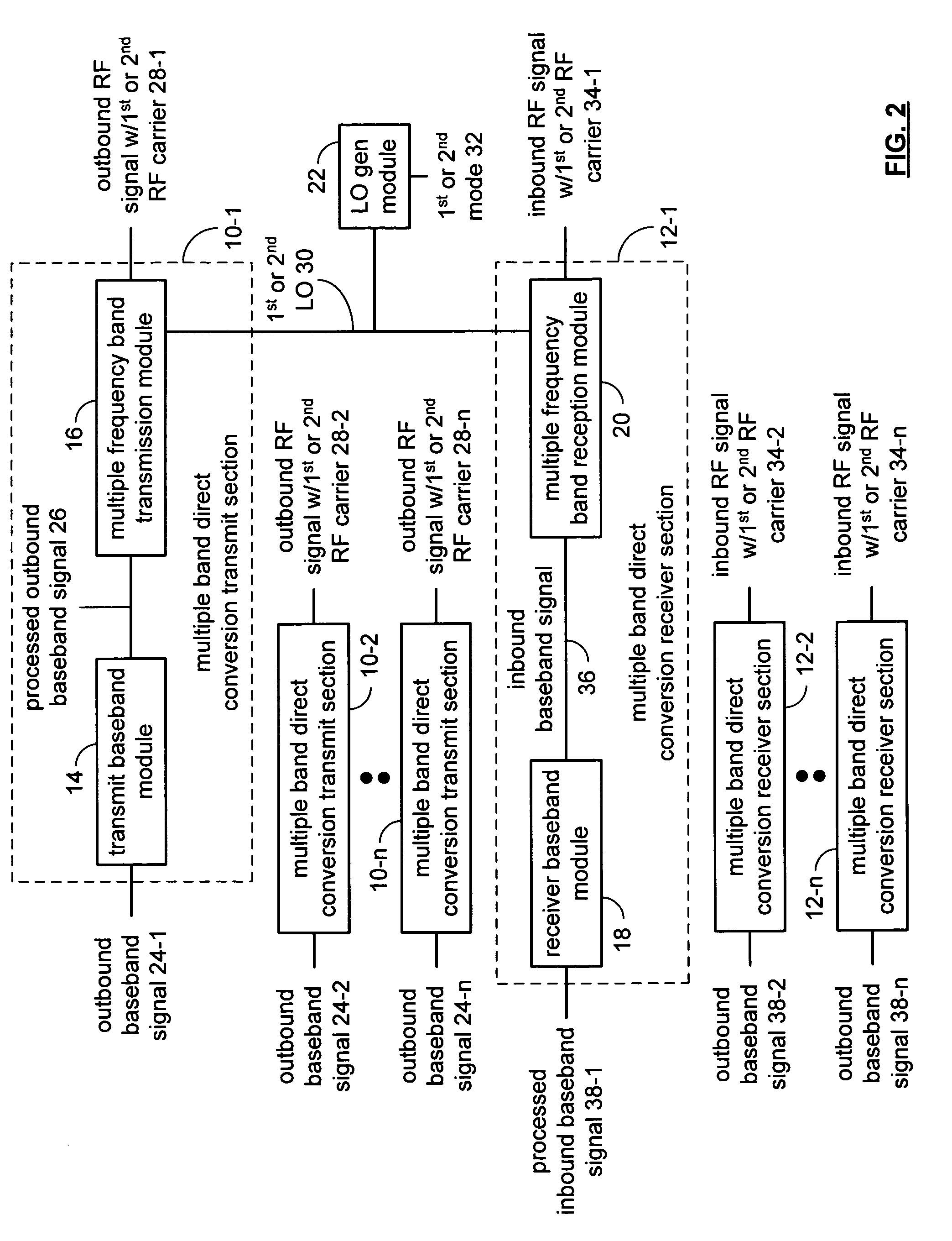 Multiple band multiple input multiple output transceiver integrated circuit