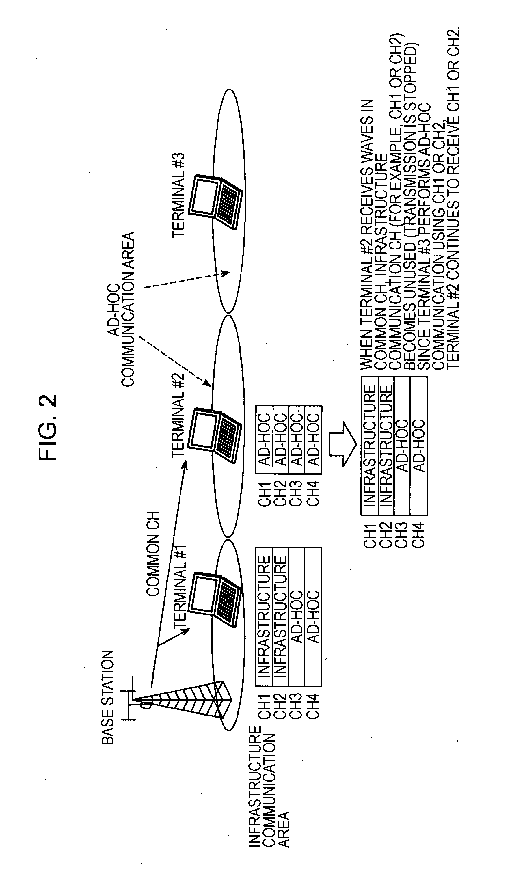 Mobile communication apparatus and channel switching method for ad-hoc communication