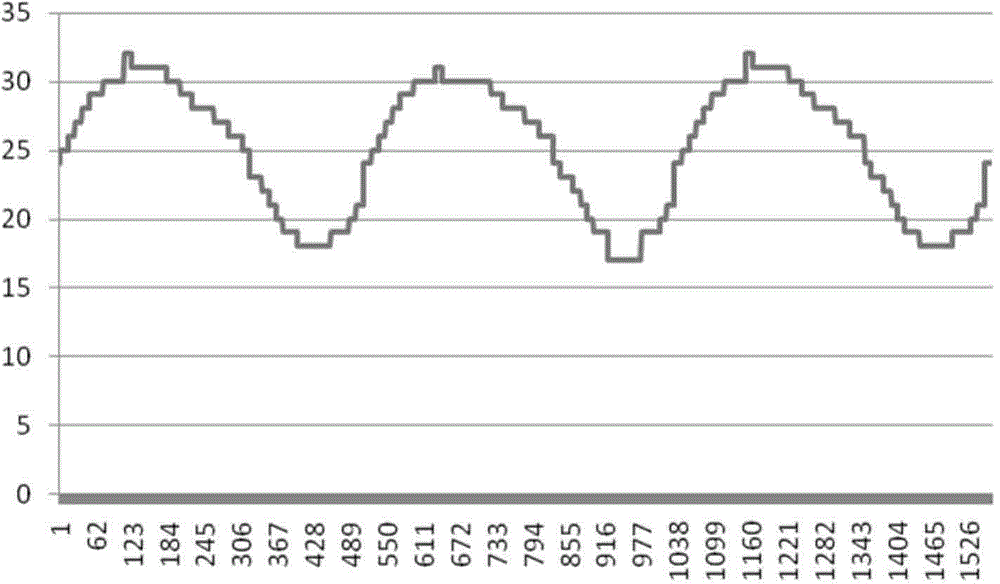 Eccentric control method and system and dehydrating method and system of washing machine