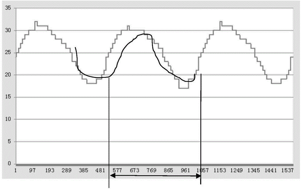 Eccentric control method and system and dehydrating method and system of washing machine