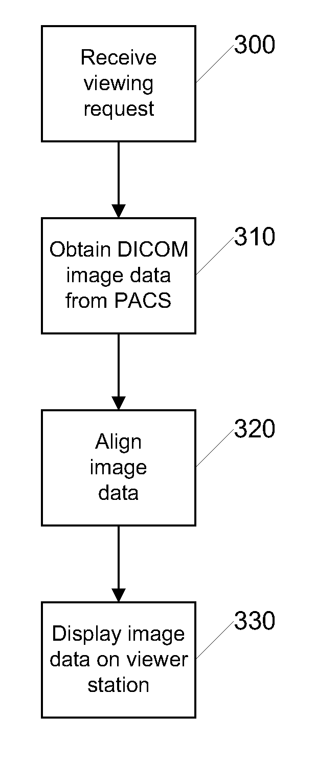 Method for storing and retrieving large images via DICOM
