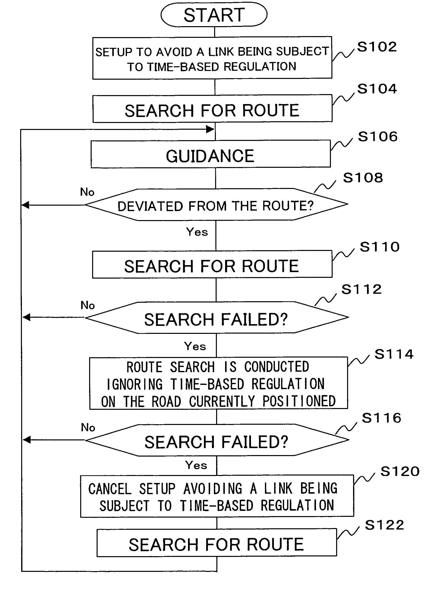 Route searching method in navigation system