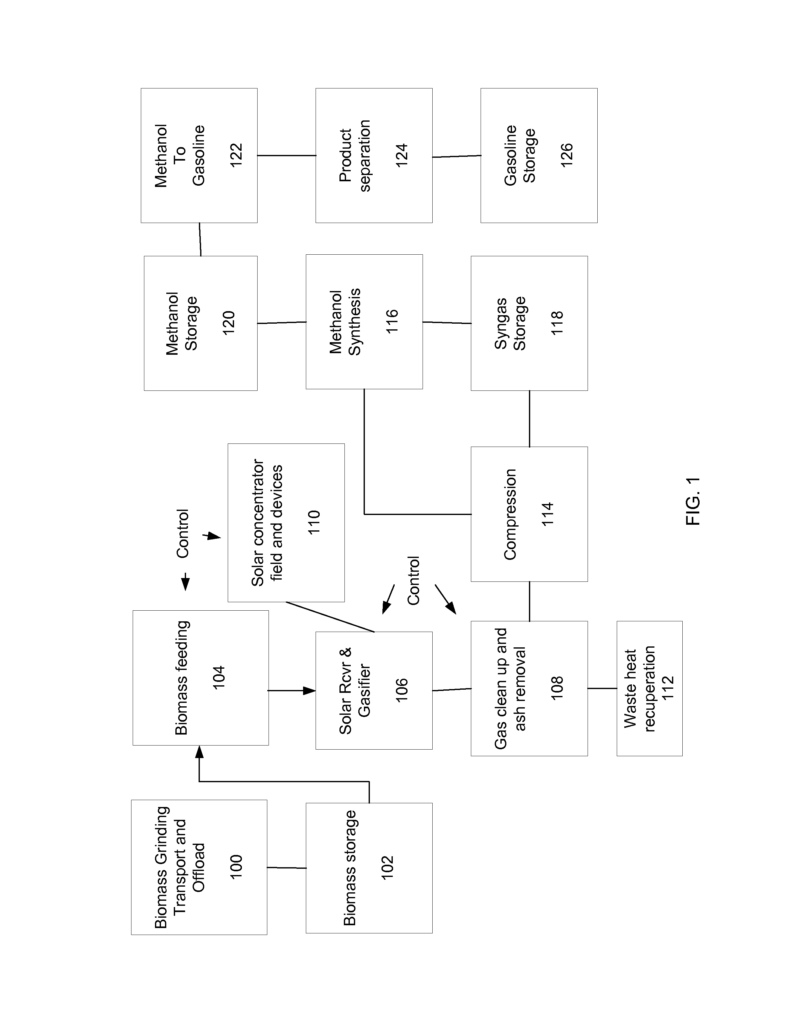 Systems and methods for biomass gasifier reactor and receiver configuration