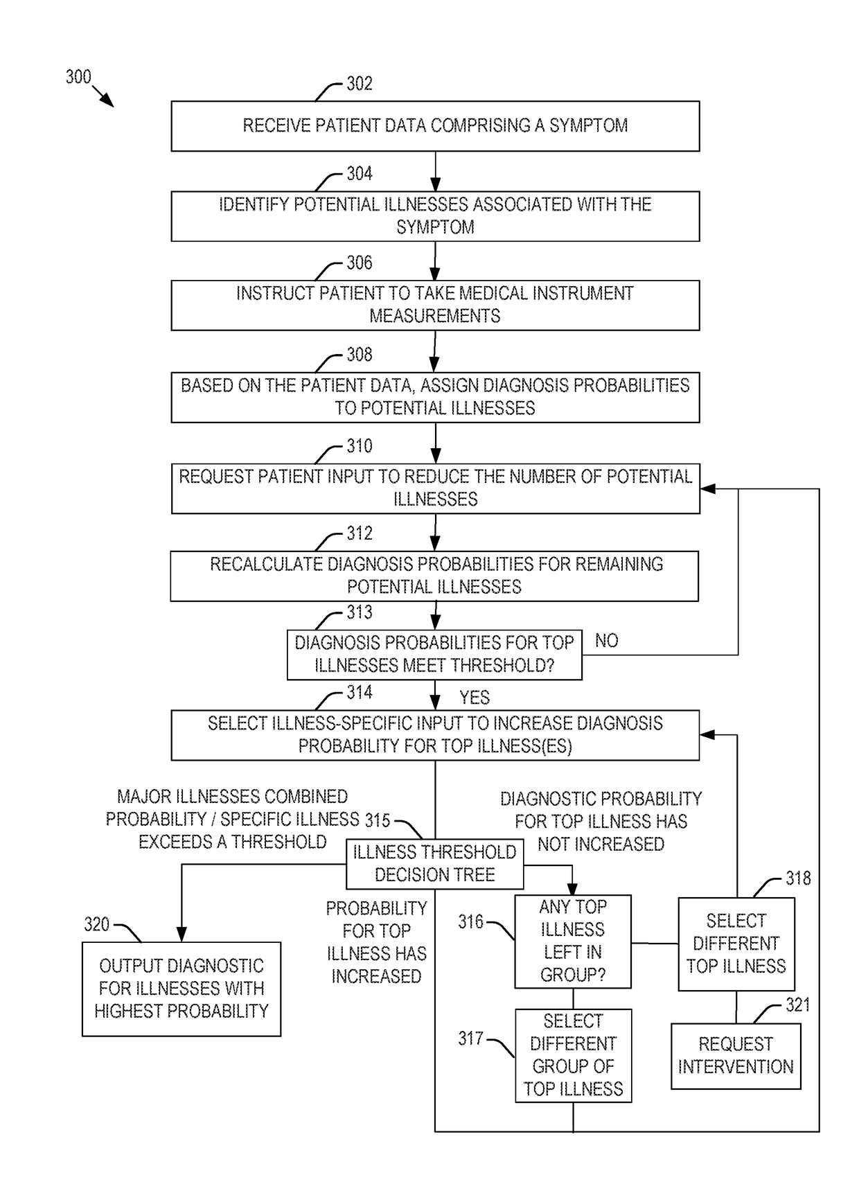 Systems and methods for generating medical diagnosis