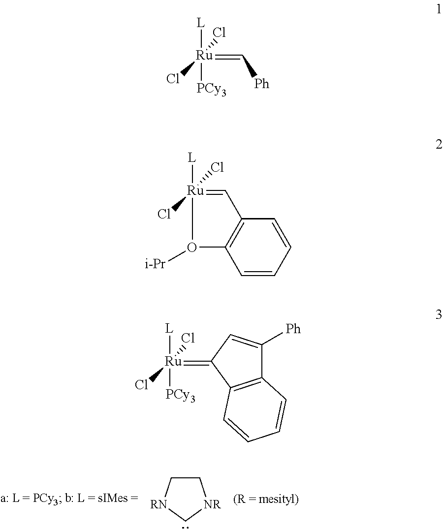 Method for in-situ formation of metathesis catalysts
