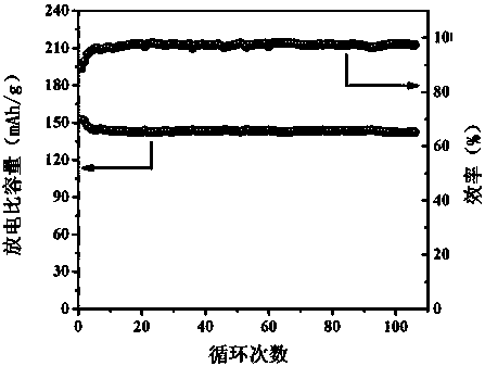 Additive for preventing thermal runaway and application of additive in secondary lithium metal battery