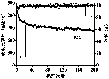 Additive for preventing thermal runaway and application of additive in secondary lithium metal battery