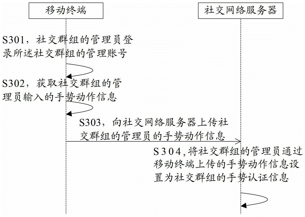 A method, server, terminal and system for joining a social group