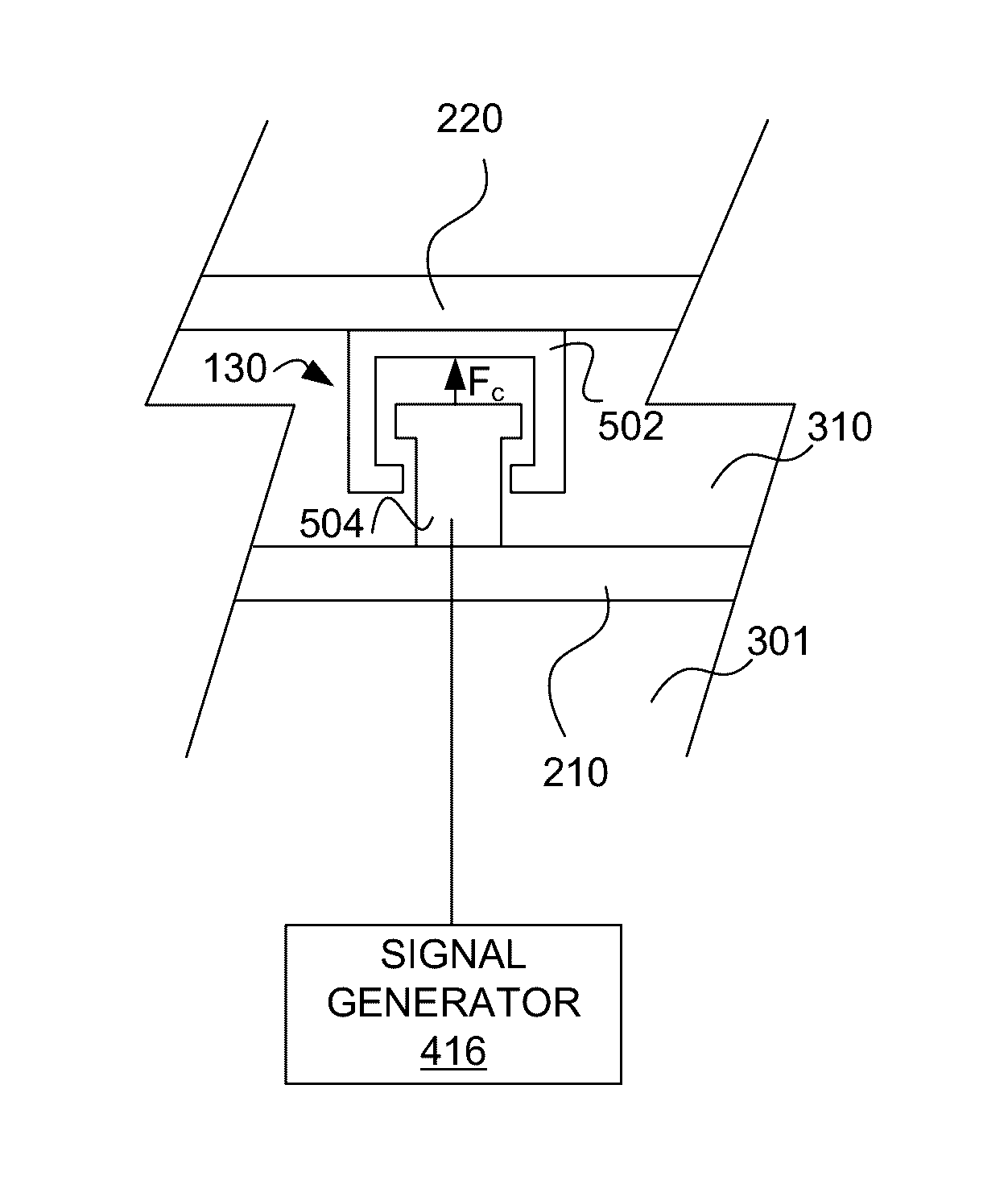 Multi-layer body with active mitigation for turbulence reduction