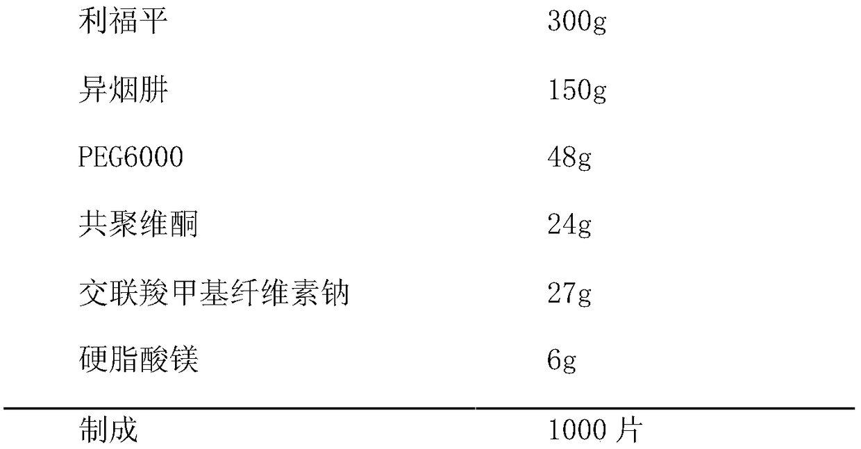 A kind of preparation method containing rifampicin compound preparation