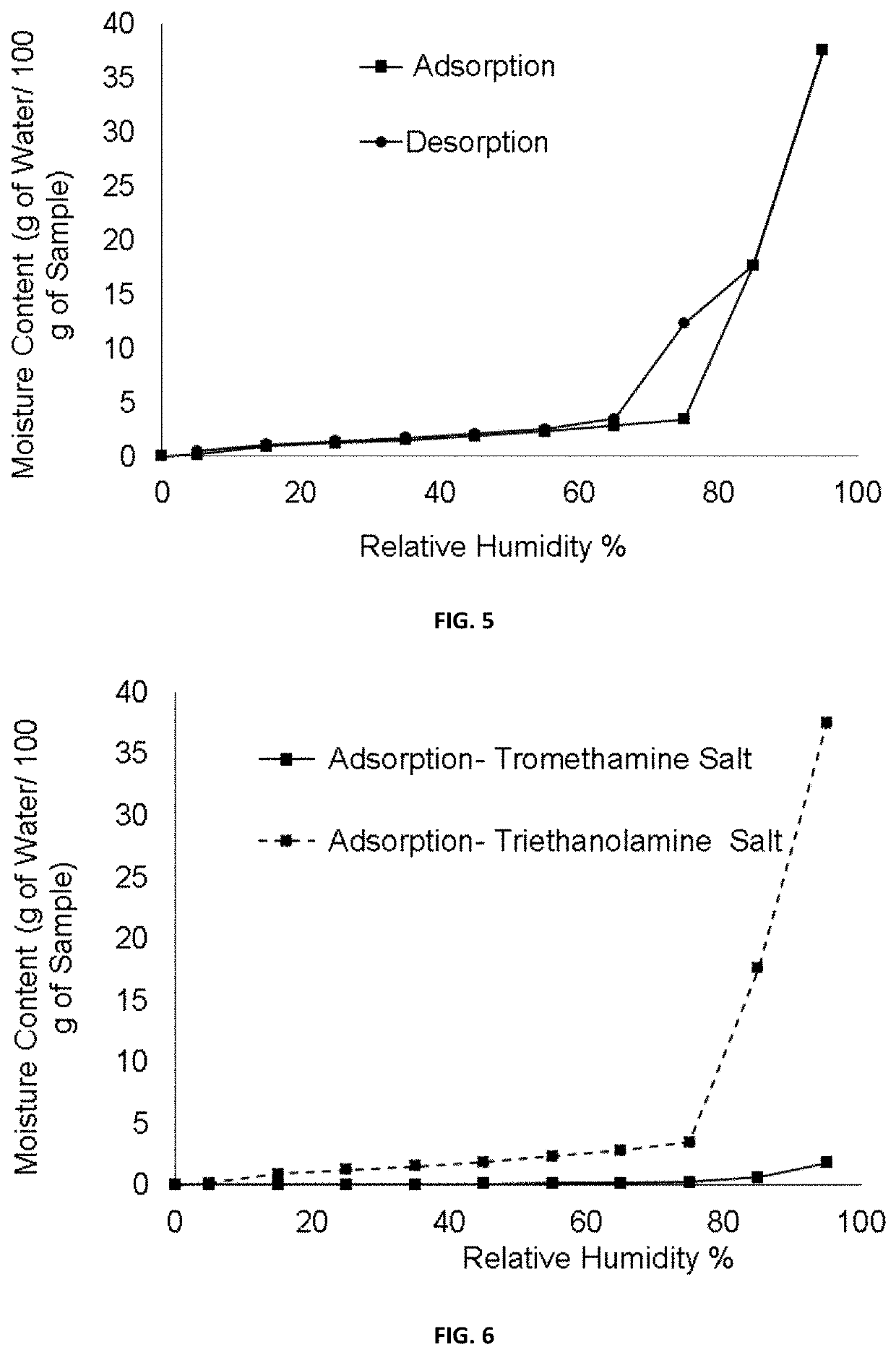 Amine salt of (1R, 3S)-3-(5-cyano-4-phenyl-1,3- thiazol-2-ylcarbamoyl)cyclopentane carboxylic acid