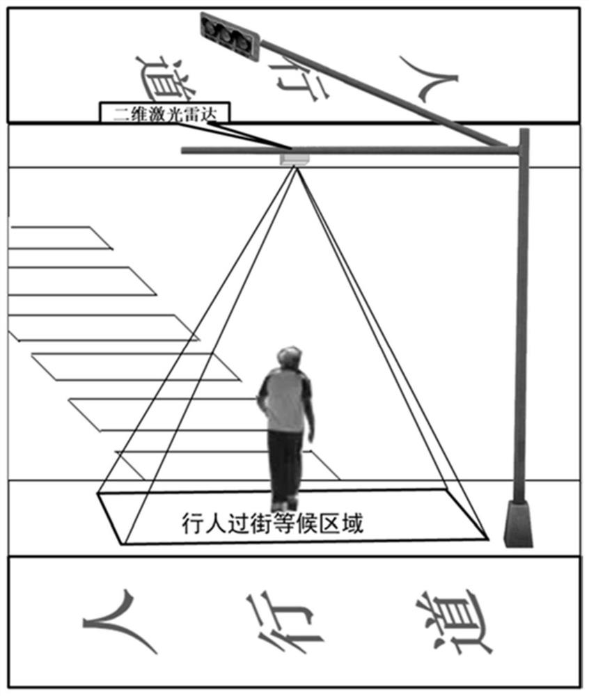 Pedestrian crossing system and method based on two-dimensional laser radar