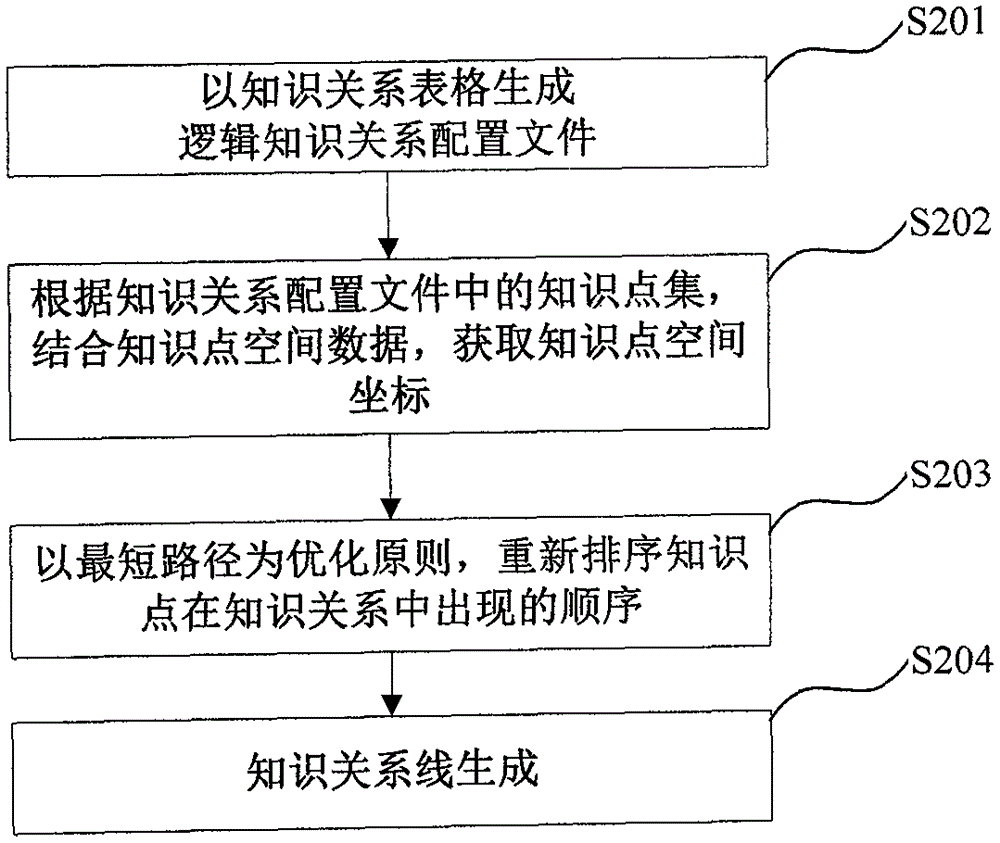 Method and system for generating disciplinary knowledge map based on disciplinary logic knowledge relation