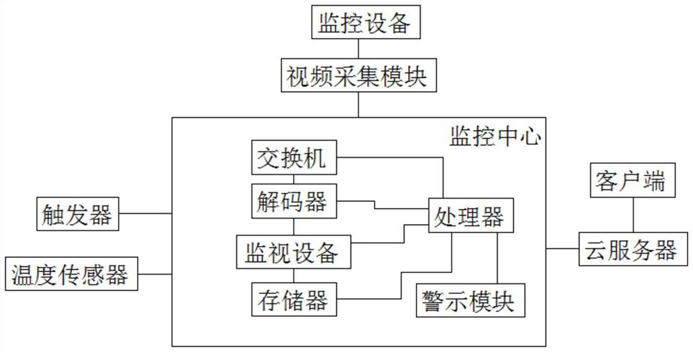 Network monitoring system for resident security