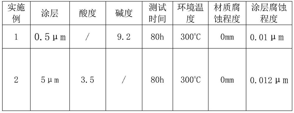 Corrosion-resistant insulating mask and manufacturing method thereof