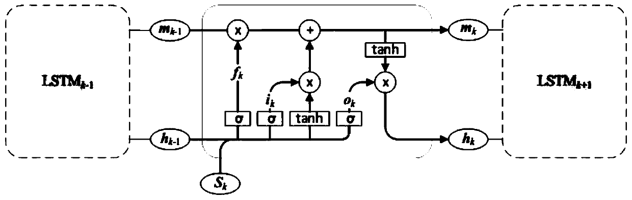 Battery SOC robustness evaluation method based on PLSTM sequence mapping
