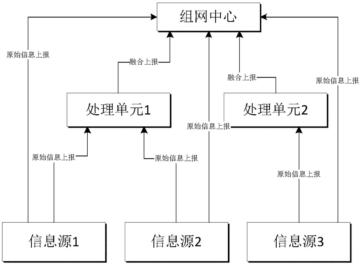 A method for networking management between air traffic control monitor information processing system