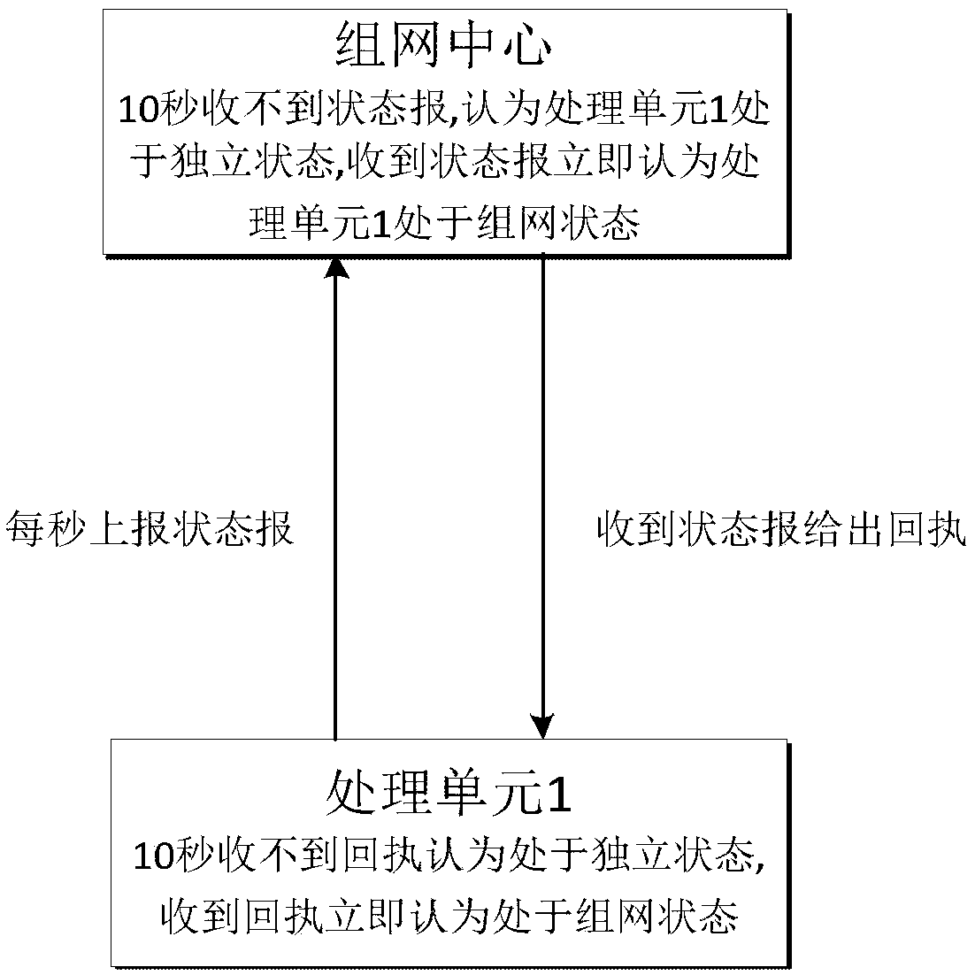 A method for networking management between air traffic control monitor information processing system