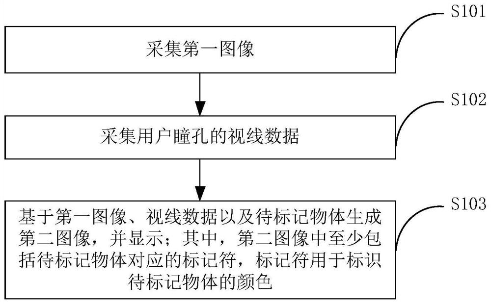 Object mark display method and bionic glasses