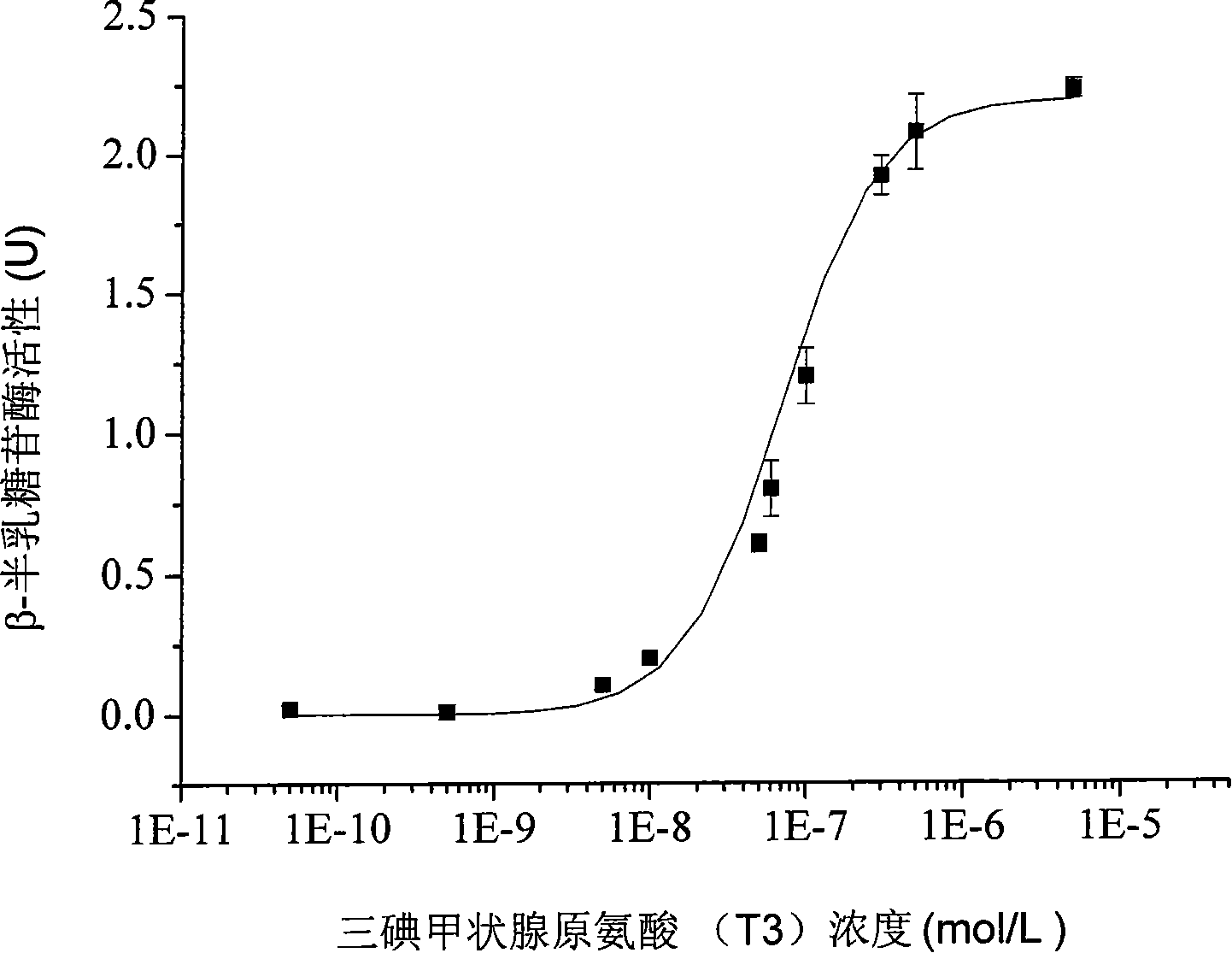 Two-hybrid yeast and method for detecting thyroid hormone-like/antithyroid hormone compound