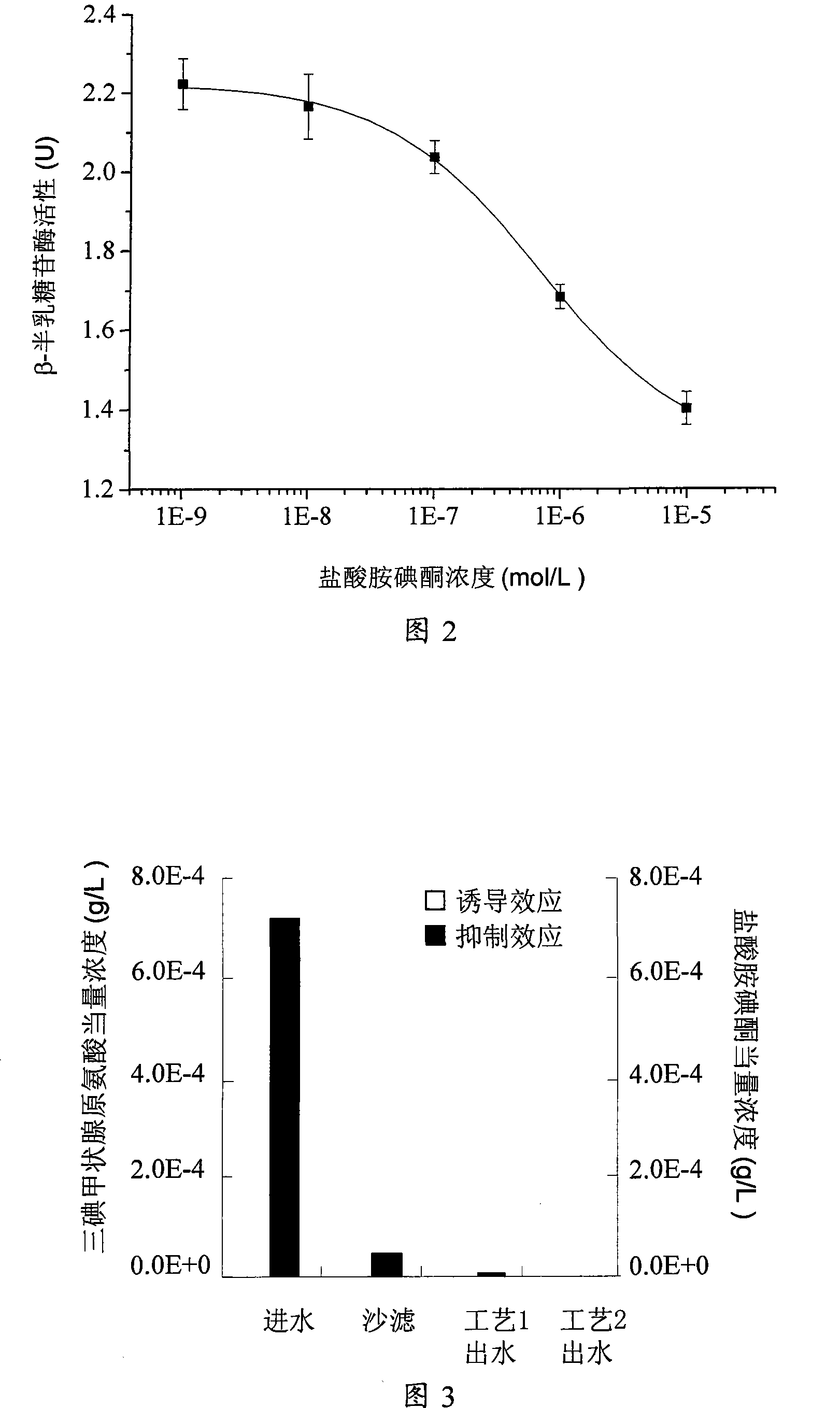 Two-hybrid yeast and method for detecting thyroid hormone-like/antithyroid hormone compound