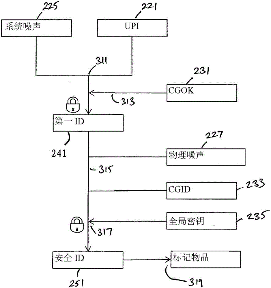 Method and apparatus for marking articles of manufacture with physical characteristics