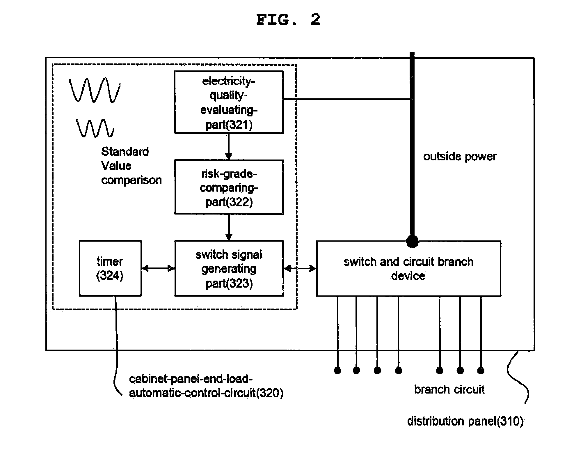 System for preventing disasters caused by power supply and demand mismatches