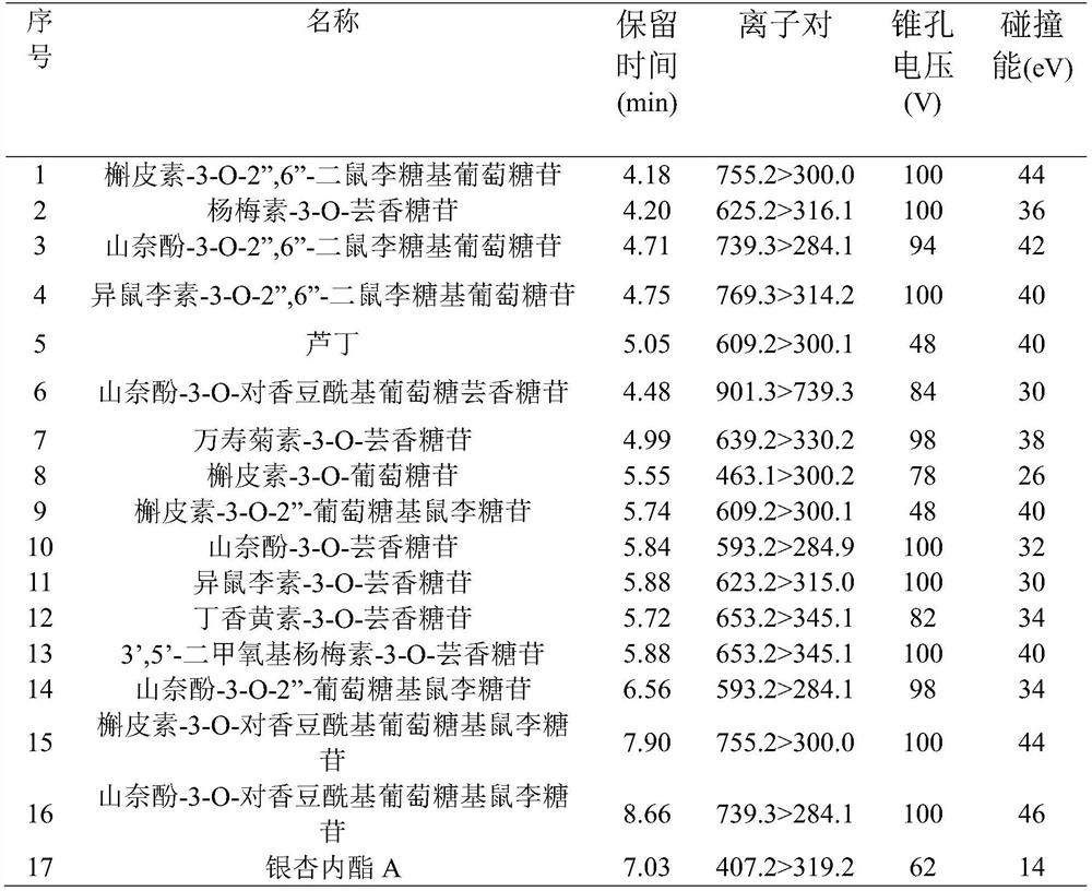 A method for simultaneous determination of flavonoids and lactones in ginkgo extract and its preparation