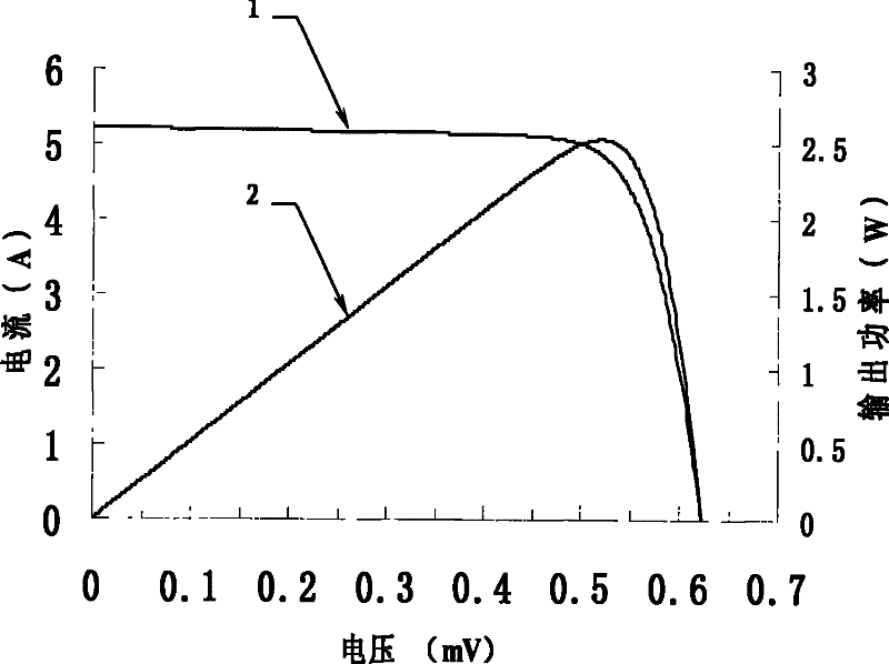 Low-temperature sintering technology suitable for high square resistance