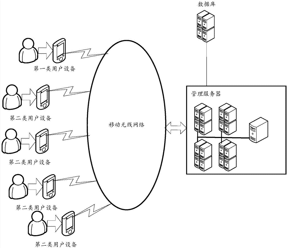 Quick display method and device for virtual items