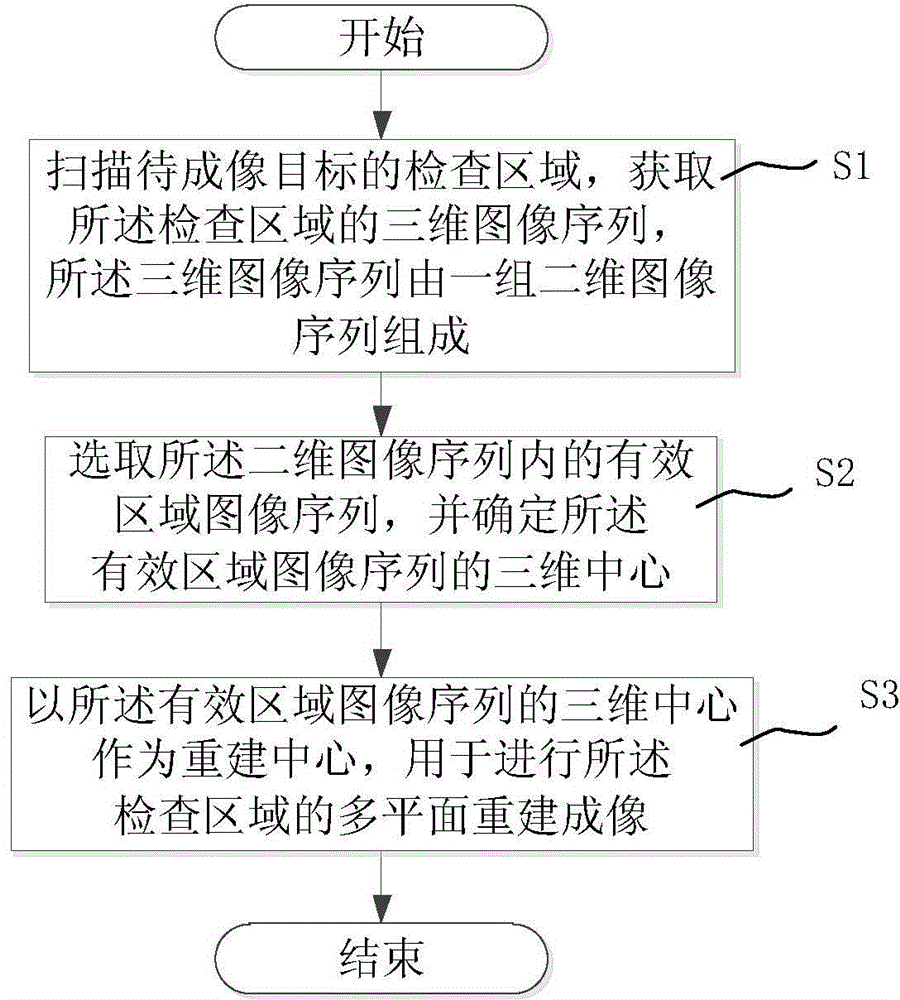 Multi-planar reconstruction imaging method for medical images