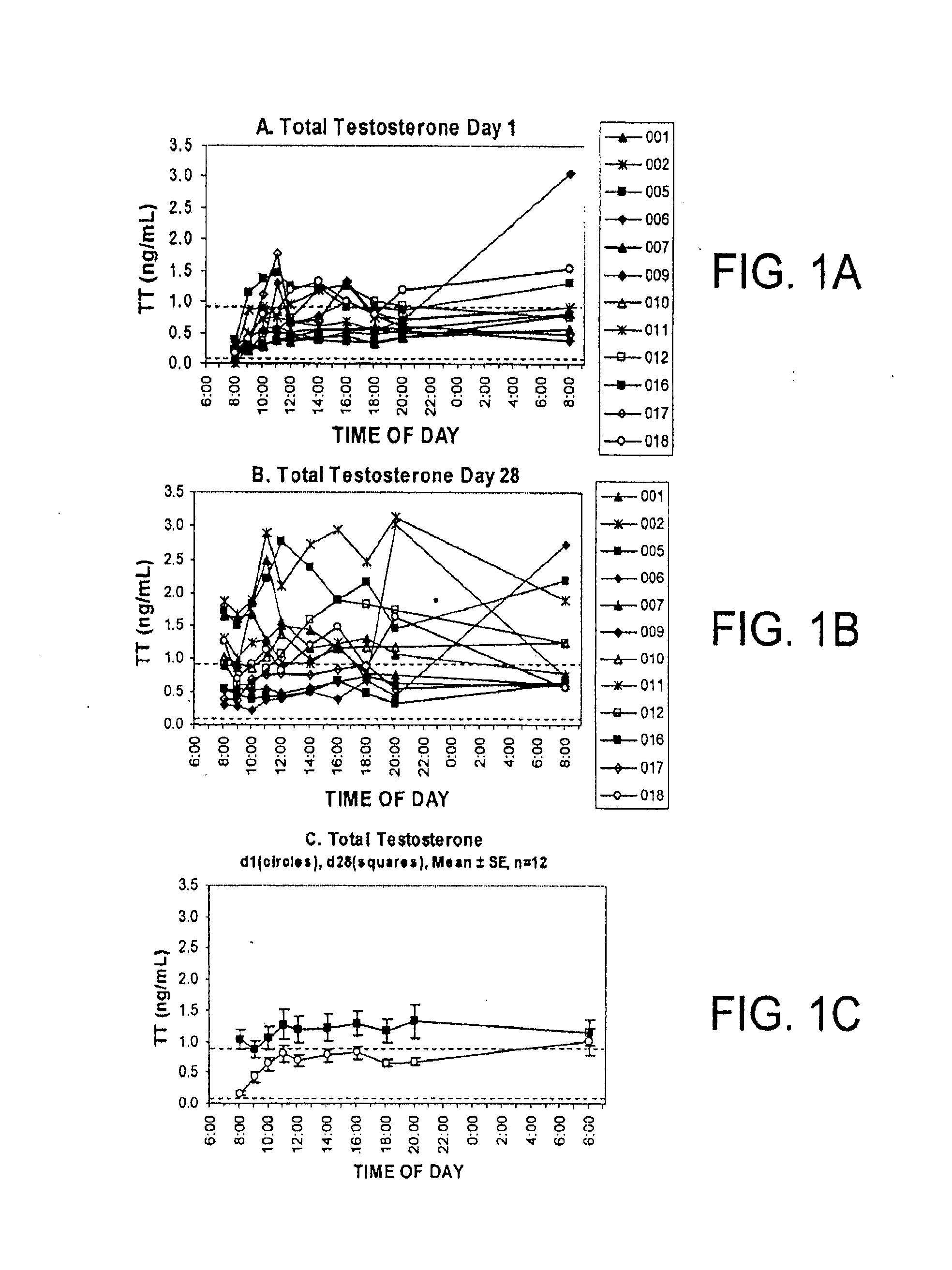 Methods for treating chronic or unresolvable pain and/or increasing the pain threshold in a subject and pharmaceutical compositions for use therein