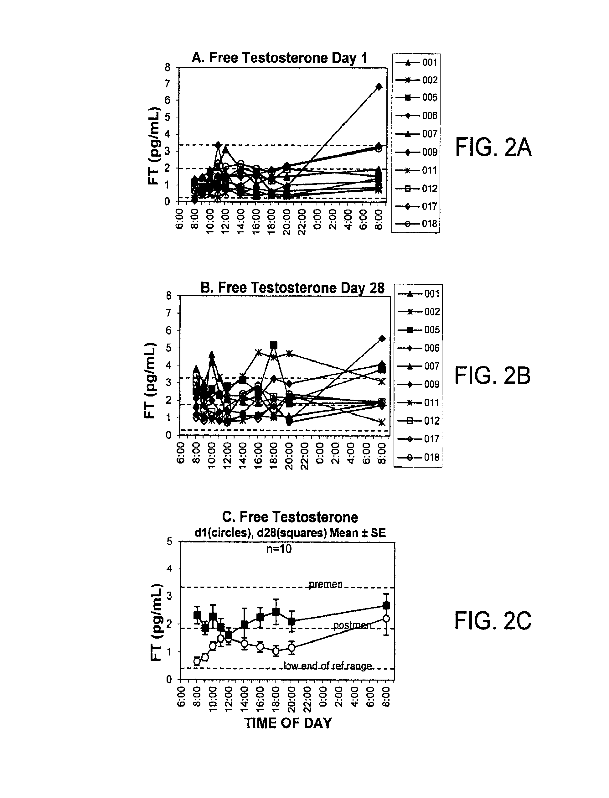 Methods for treating chronic or unresolvable pain and/or increasing the pain threshold in a subject and pharmaceutical compositions for use therein