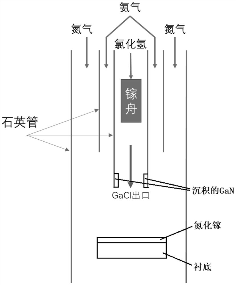 Method for slowing down deposition of gallium nitride on pipe wall in halide vapor phase epitaxial growth system and halide vapor phase epitaxial growth system