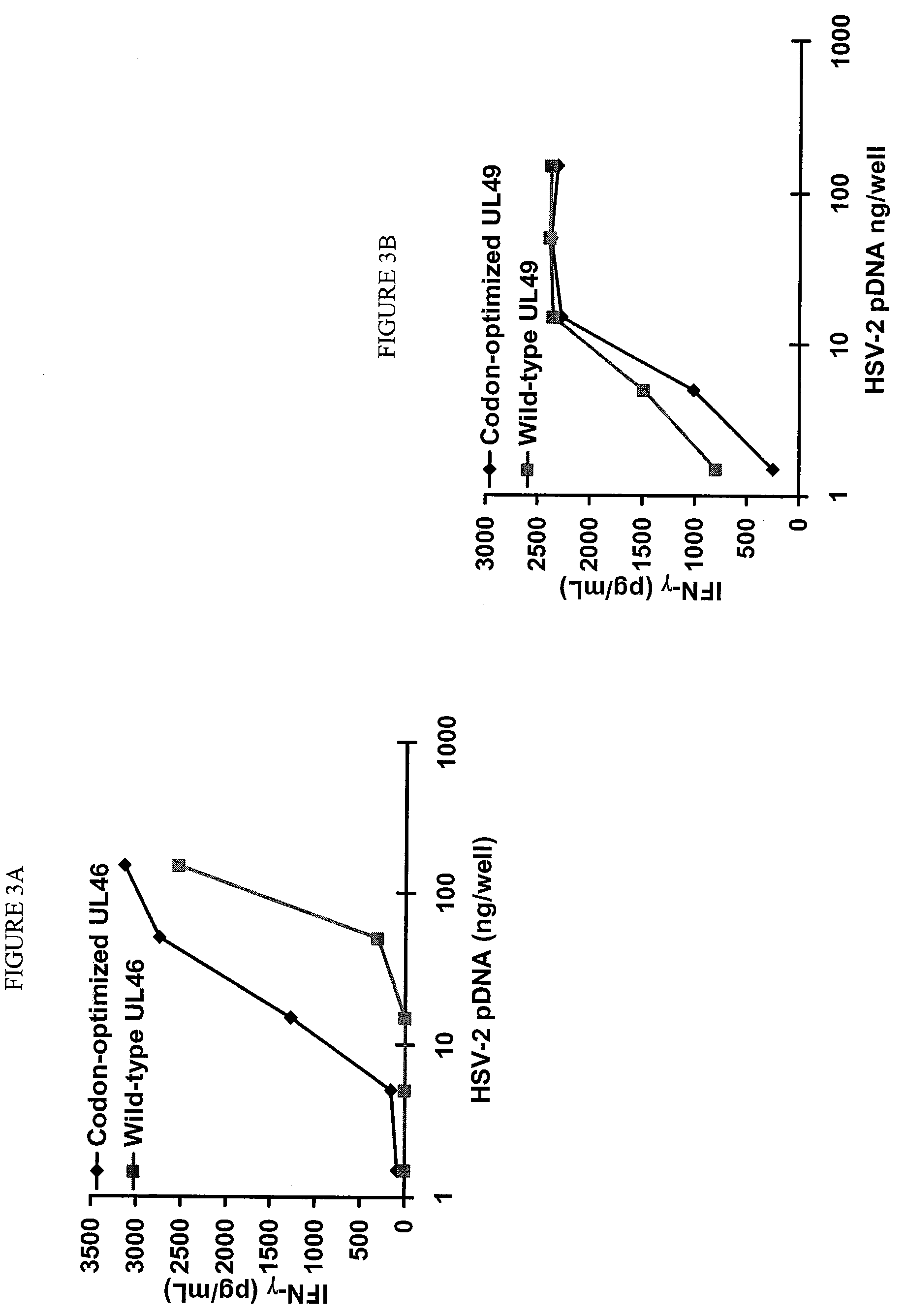Compositions and methods for vaccinating against HSV-2