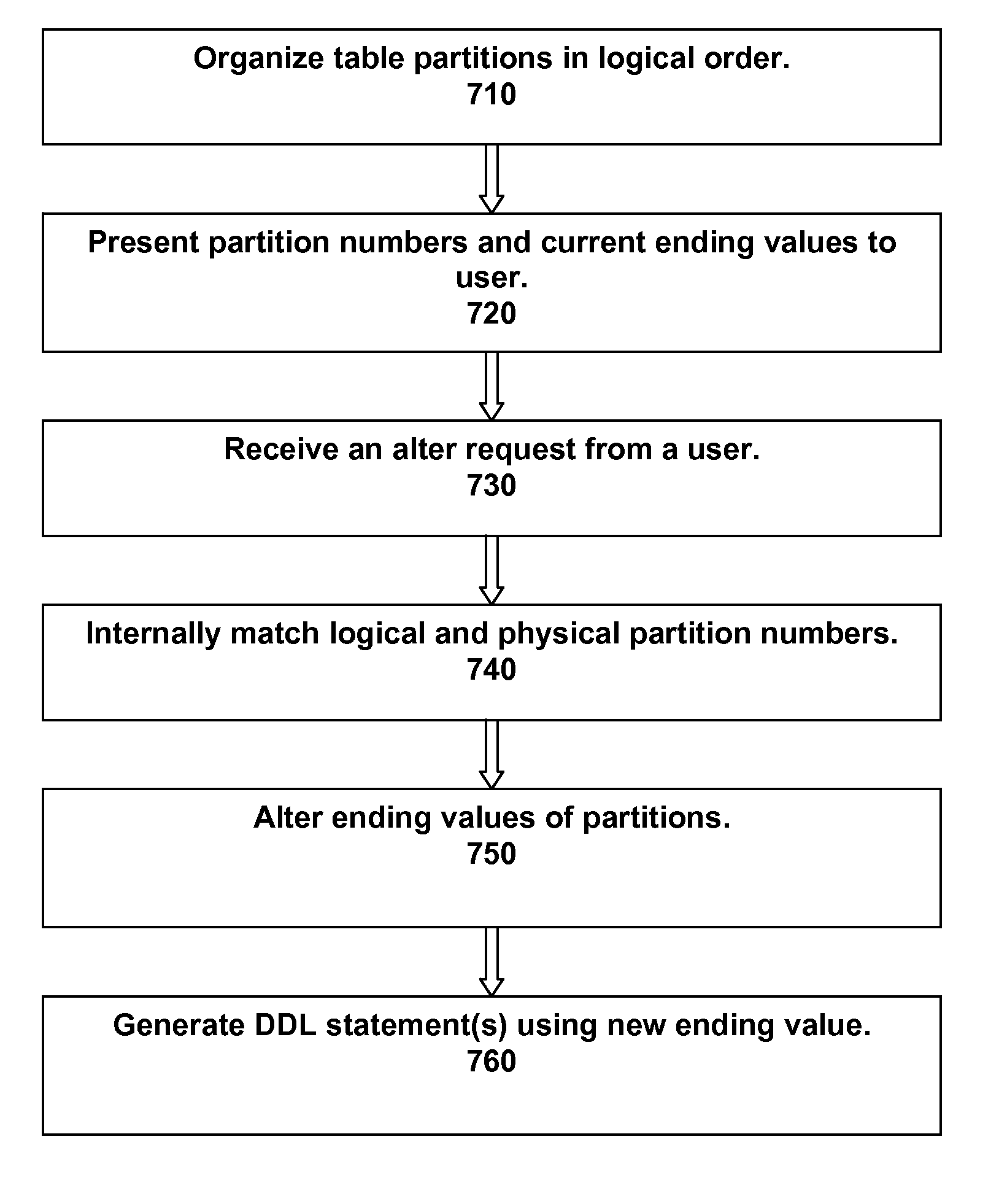 System and method for safely automating the generation of multiple data definition language statements