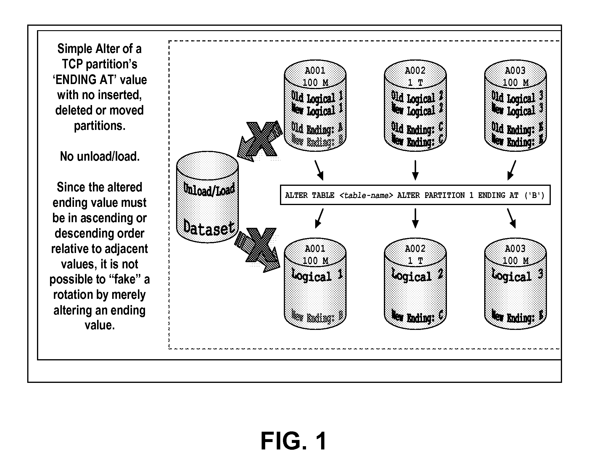 System and method for safely automating the generation of multiple data definition language statements
