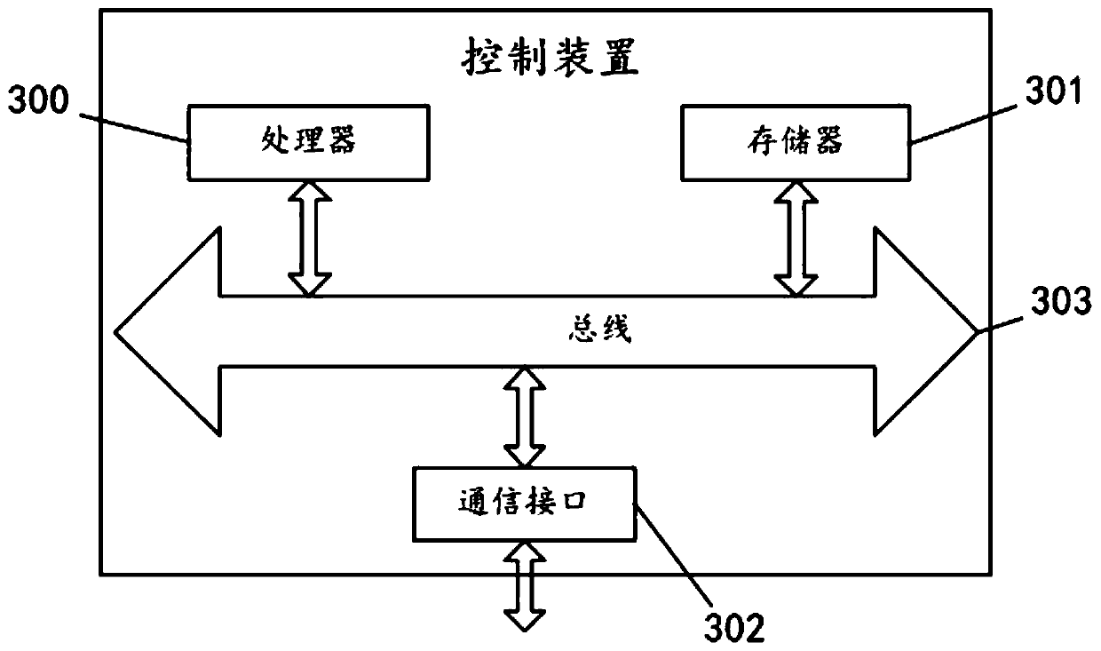 Control method and device used for air conditioner defrosting and air conditioner