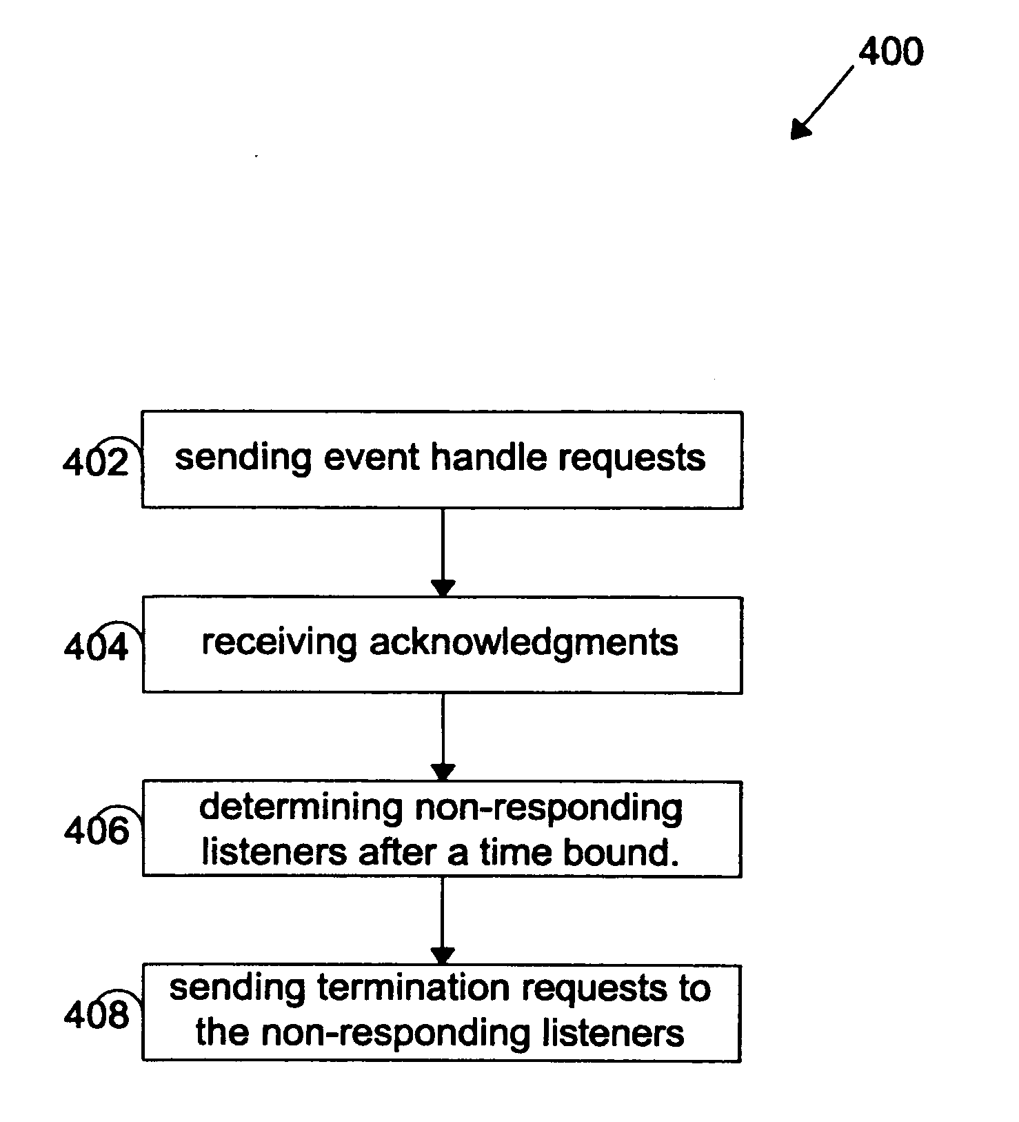 Method and system for time bounding notification delivery in an event driven system