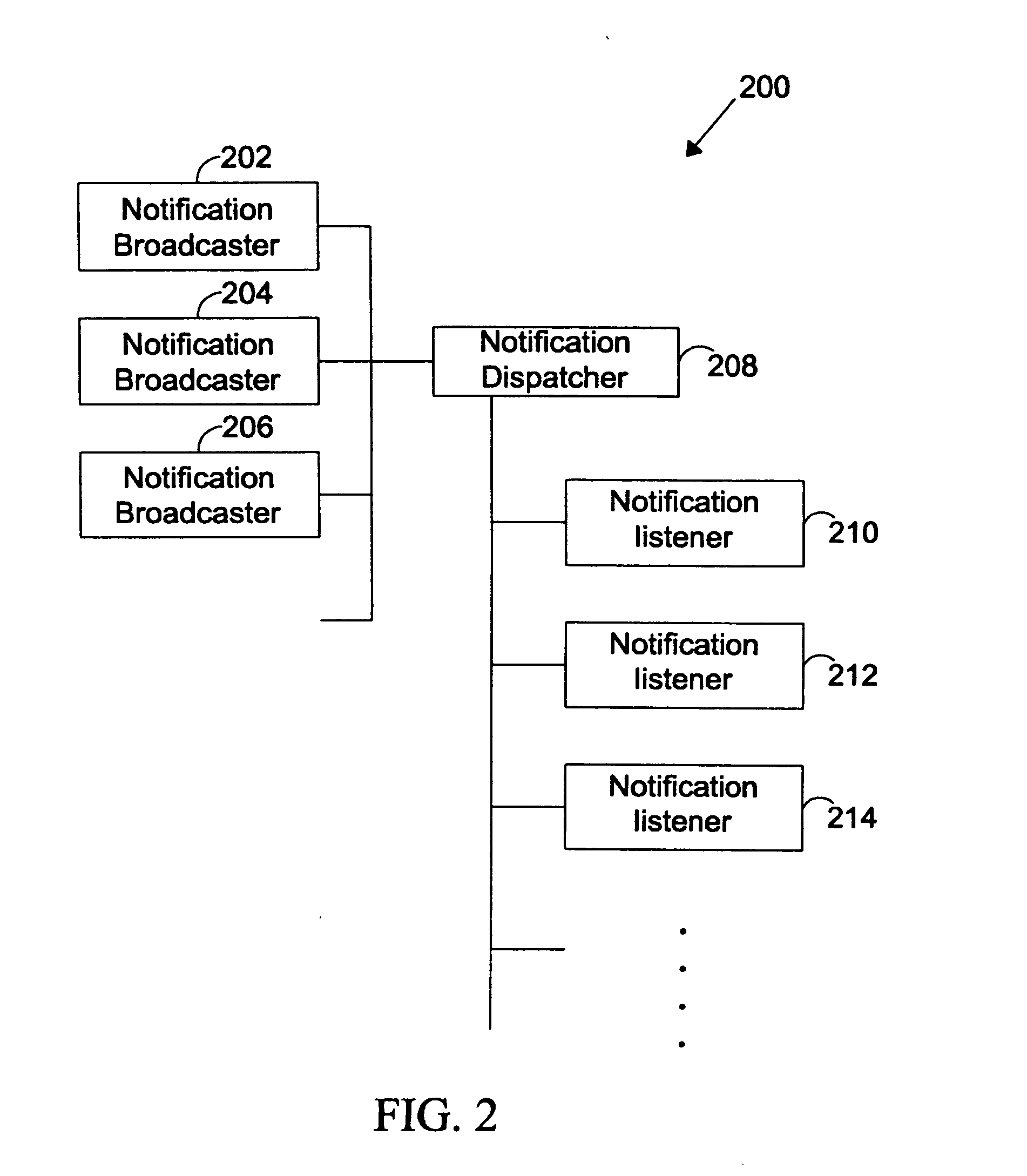 Method and system for time bounding notification delivery in an event driven system