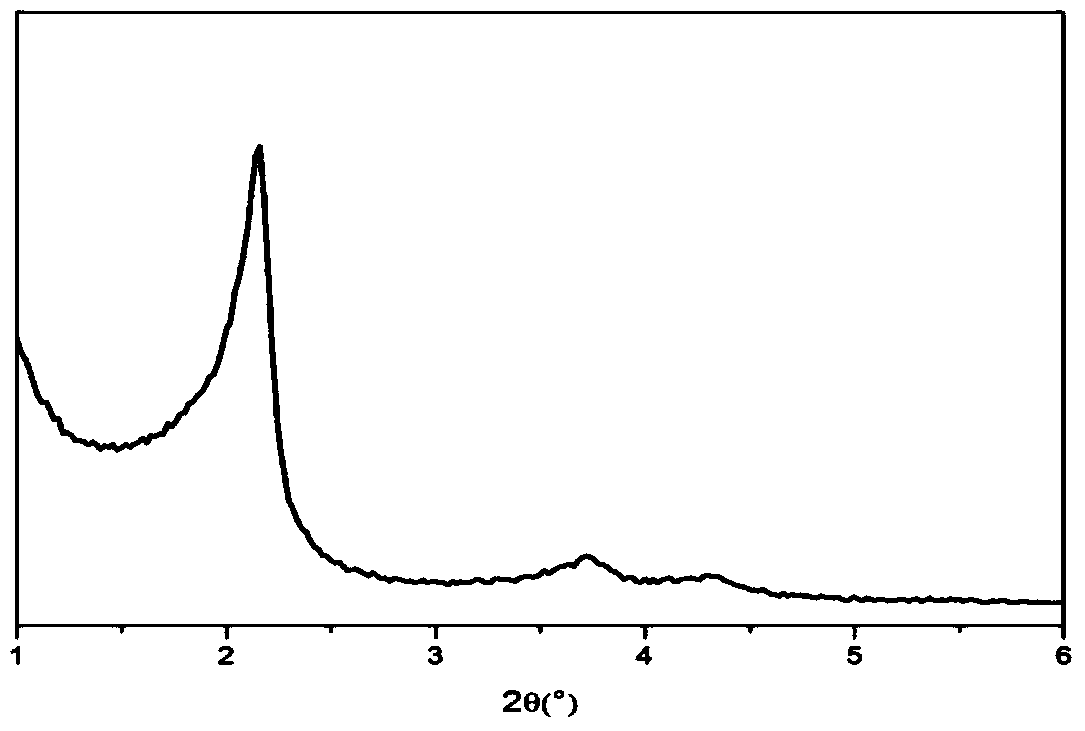 Vanadium-containing MCM-41 heteroatom molecular sieve catalyst as well as preparation method and application thereof