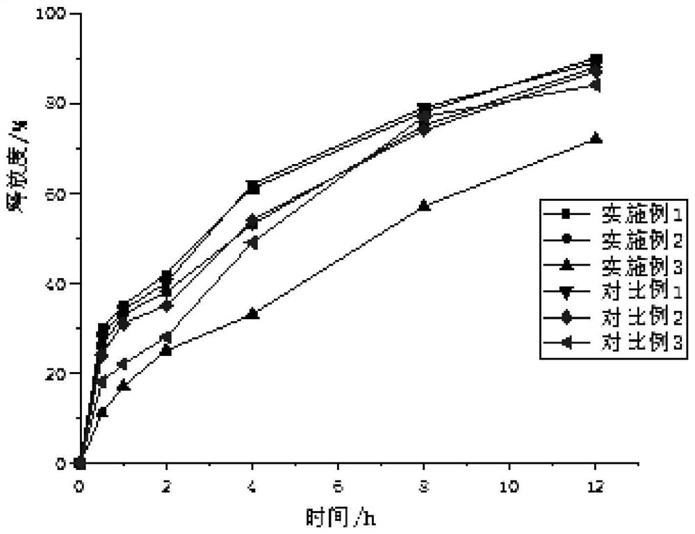 Sustained-release pellet containing huperzine A microcapsules and preparation method thereof