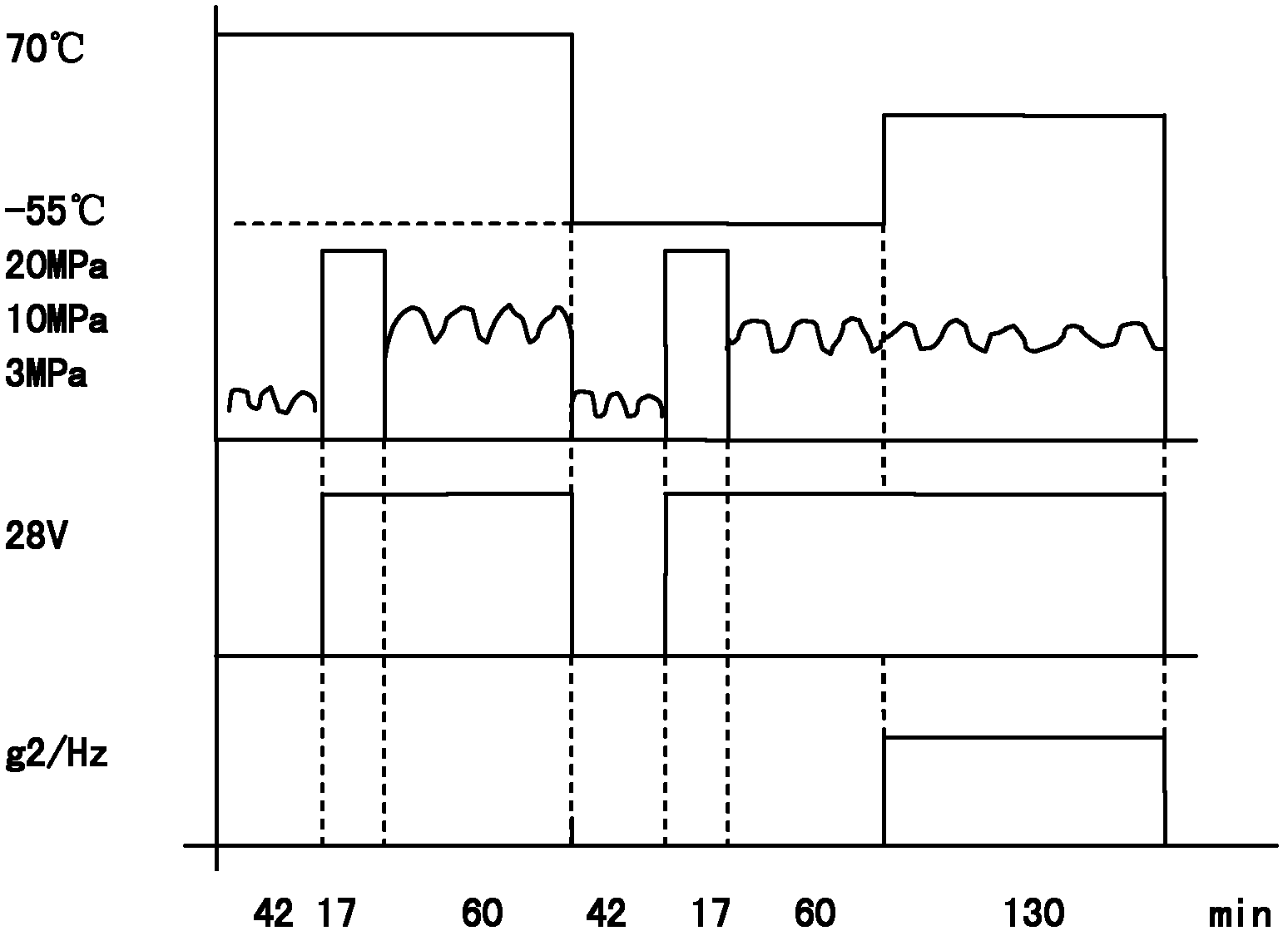 Accelerated life test method of aircraft brake system