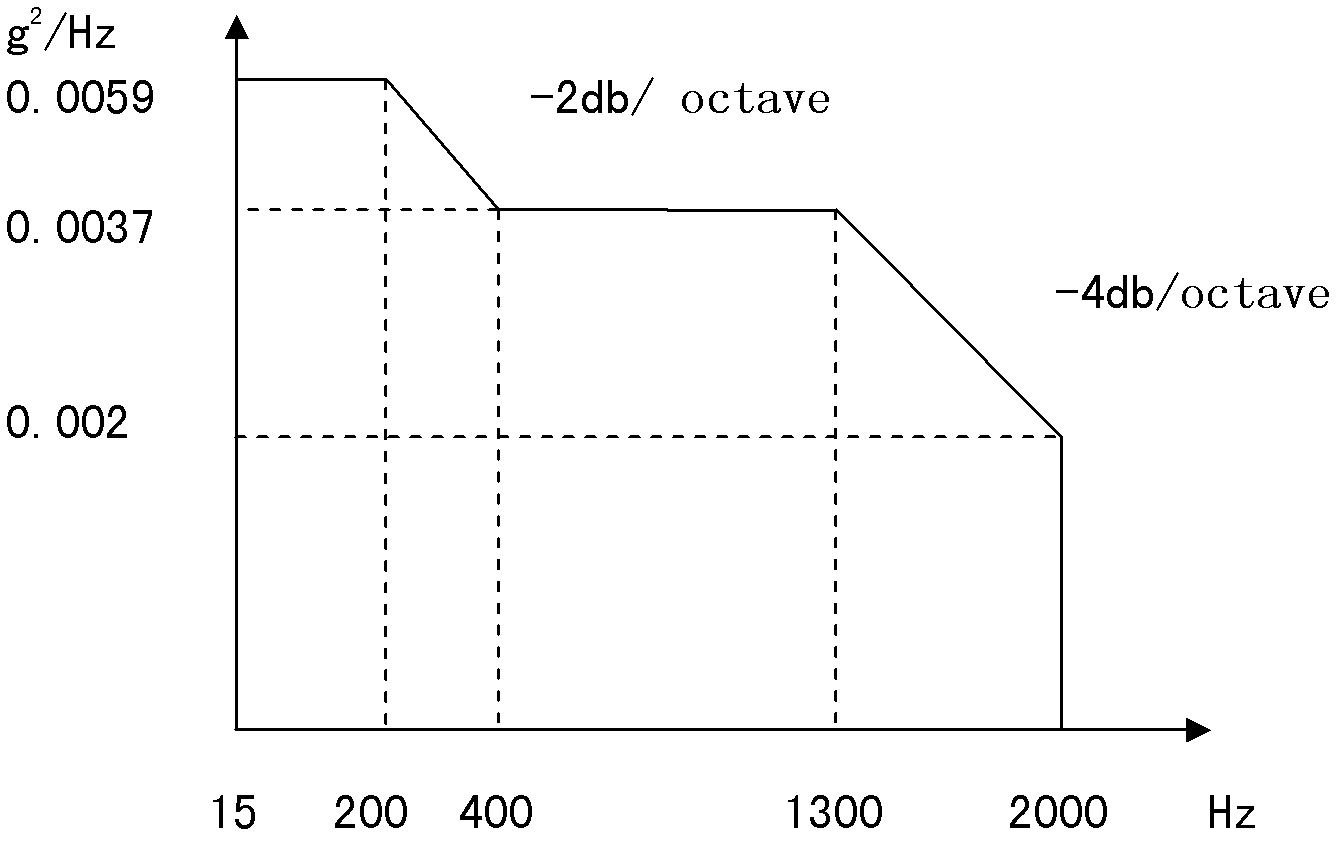 Accelerated life test method of aircraft brake system