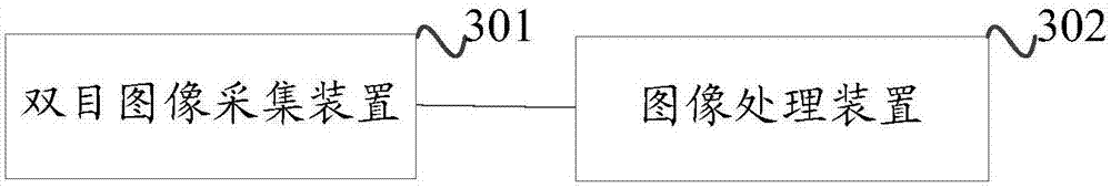 Method, device and system for navigating unmanned aerial vehicle
