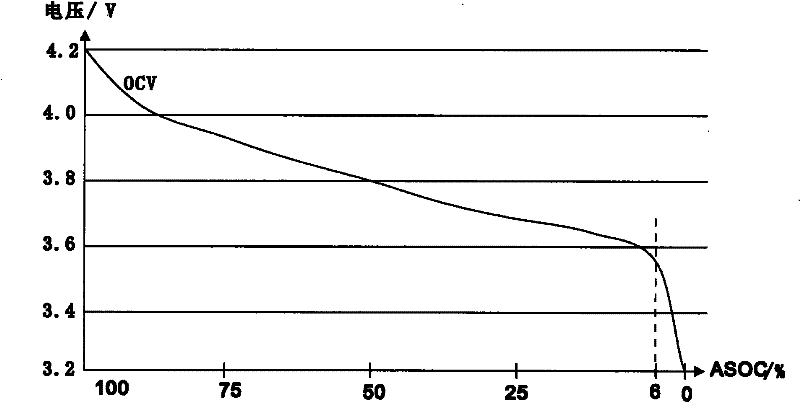 A method and device for power detection and control of a rechargeable battery