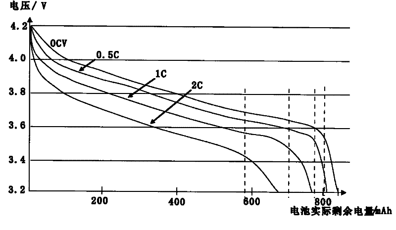 A method and device for power detection and control of a rechargeable battery