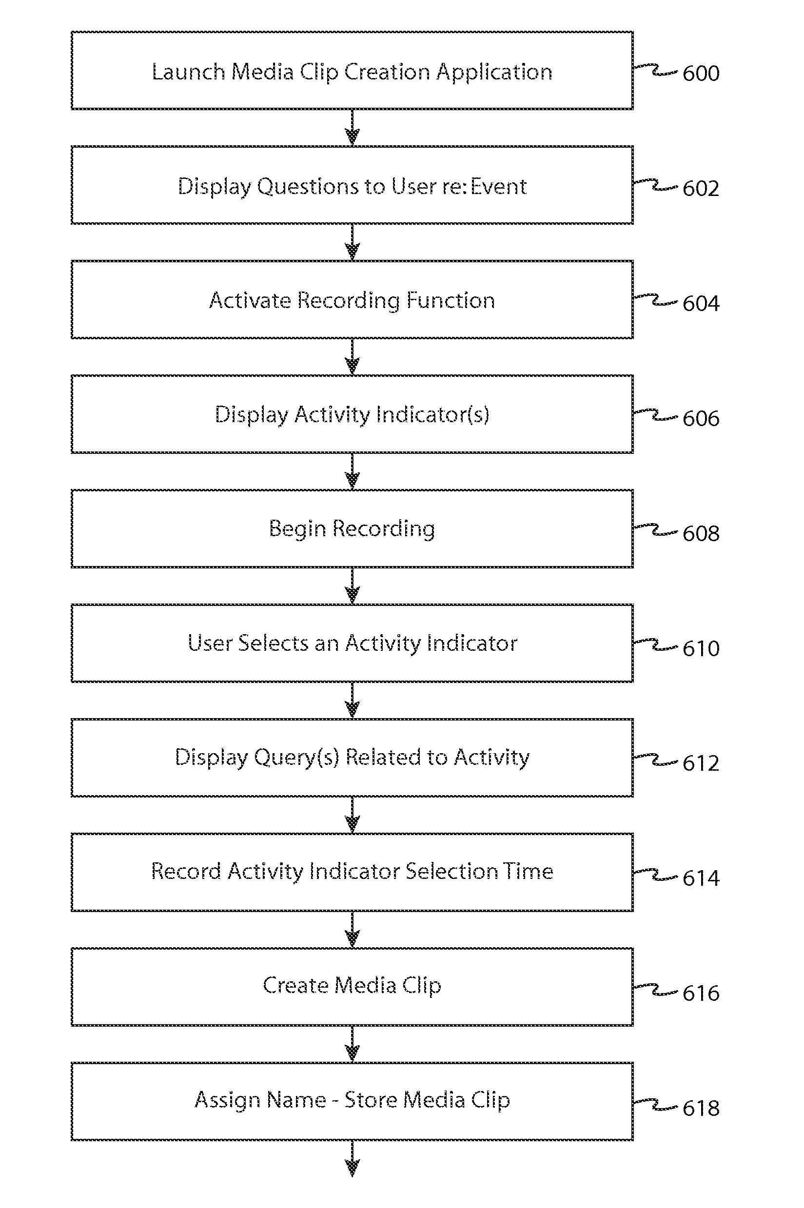 Media clip creation and distribution systems, apparatus, and methods